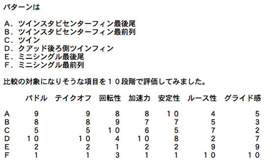 chart