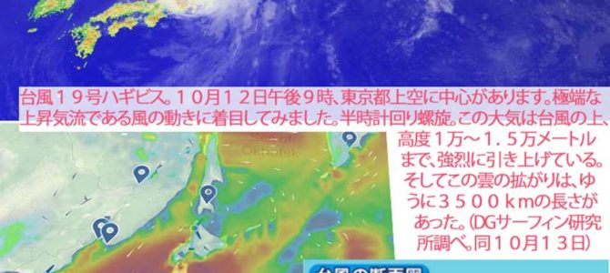 【サーフィン研究所】台風、脅威の風システム_【テクニック編】単点加重による最速テイクオフ_(1557文字) 【サーフィン研究所】台風、脅威の風システム_【テクニック編】単点加重による最速テイクオフ_(1557文字)