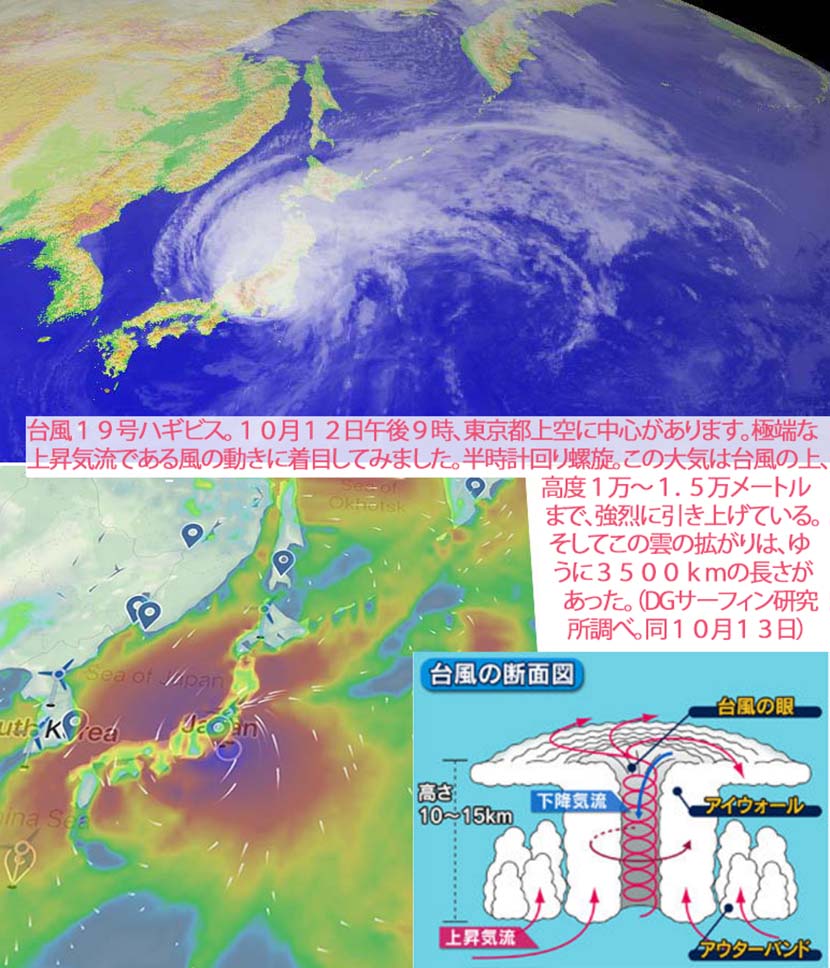 【サーフィン研究所】台風、脅威の風システム＿【テクニック編】単点加重による最速テイクオフ＿（１５５７文字）