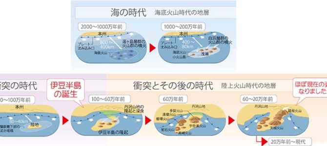 【サーフィン研究所】伊豆の歴史_アポテオーシス・アンディ_(888文字) 【サーフィン研究所】伊豆の歴史_アポテオーシス・アンディ_(888文字)