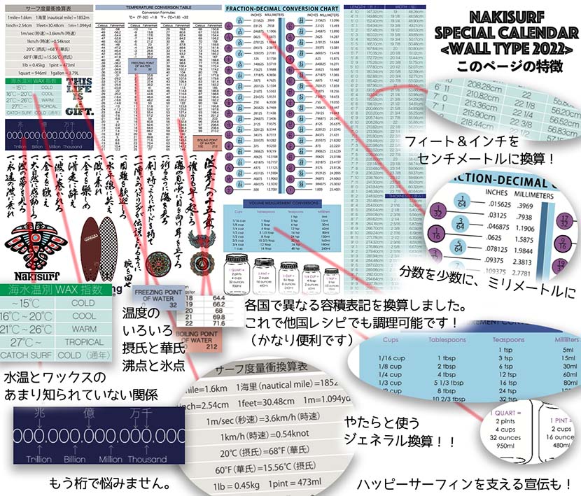 【サーフィン研究所】遠心と求心の図解＿お台場と原宿観光＿（１５３９文字）