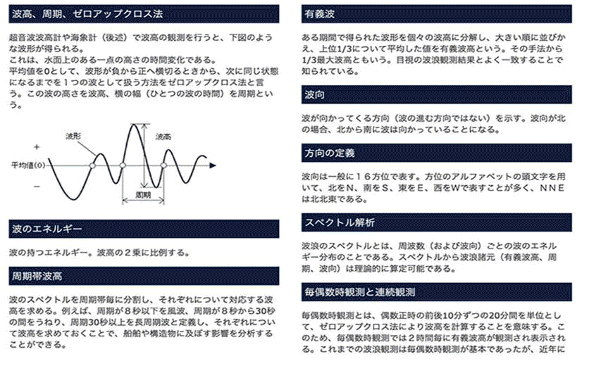 【サーフィン研究所特集号】巨大波のはじまり_ブイ(GPS波浪計)について_(1188文字) 【サーフィン研究所特集号】巨大波のはじまり_ブイ(GPS波浪計)について_(1188文字)