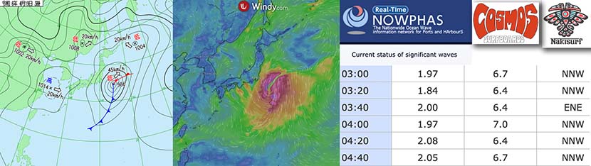 【サーフィン研究所・準渾身号】低気圧通過中＿１９９０年代のバーガー価格とその周辺MLBも＿（１７７４文字）