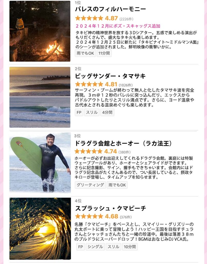 【サーフィン研究所】私たちのフダラク・トカイ@🐻B_週末のドラグラ関係報告_(964文字) 【サーフィン研究所】私たちのフダラク・トカイ@🐻B_週末のドラグラ関係報告_(964文字)