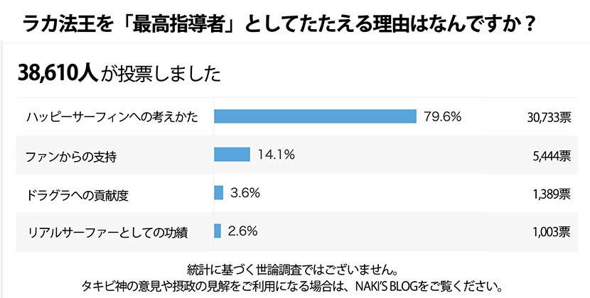 【お知らせ】ただいまNAKISURFサーバーが移転中です。ご迷惑をおかけします🙏