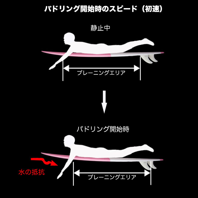 paddle_planingarea