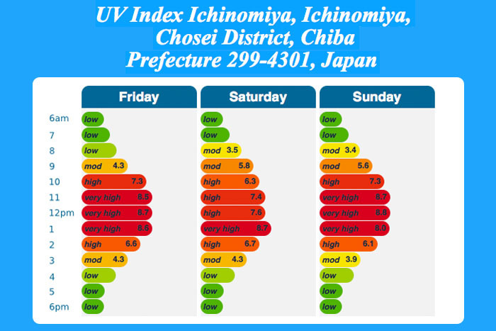 uv_index_ichinomiya20150710