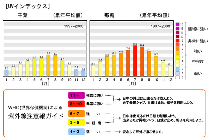 uv_index_portfolio