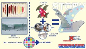 GROOVY FINS（グルービー・フィン） THE ONE MAIN TWIN（FCS） ※メール便対応 - 画像 (3)