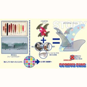 GROOVY FINS ３（グルービー・フィン）『コークボトル５０’s』シングルフィン ※メール便対応 - 画像 (4)