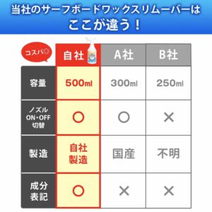 サーフボード ワックスリムーバー - 画像 (7)